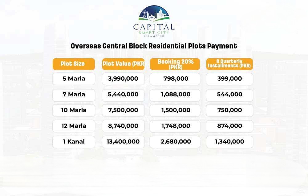 Capital Smart City Overseas East and Central payment plan