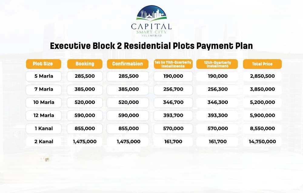 Capital Smart City Executive Block payment plan