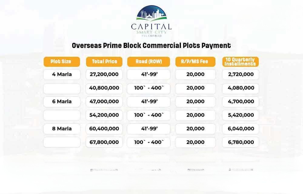 Capital Smart City Overseas Prime payment plan