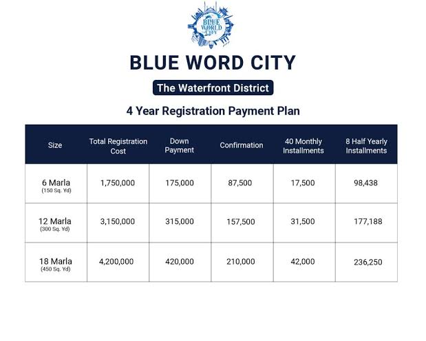 Blue World City Waterfront District payment plan