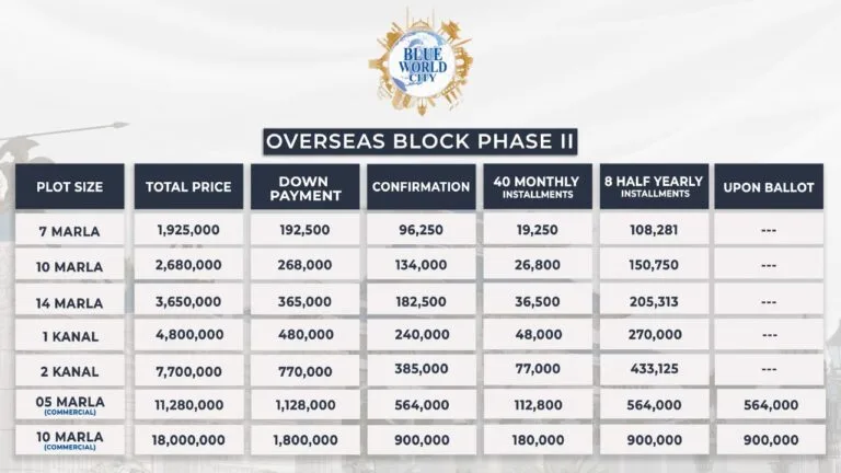 Blue World City Overseas Block payment plan