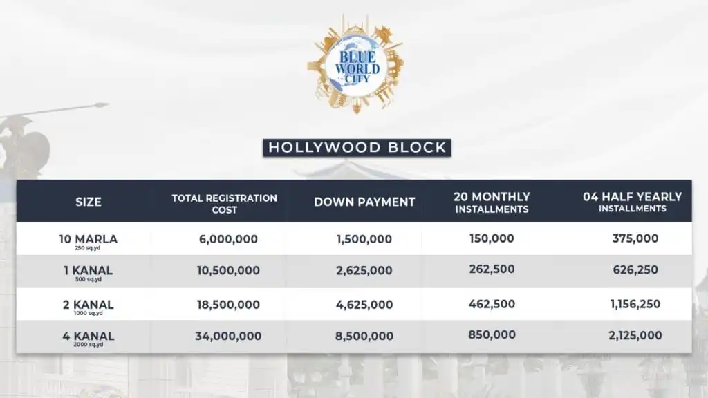 Blue World City Hollywood Block payment plan