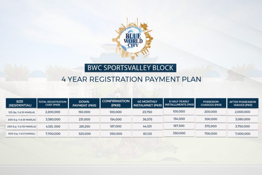 Blue World City Sports Valley payment plan